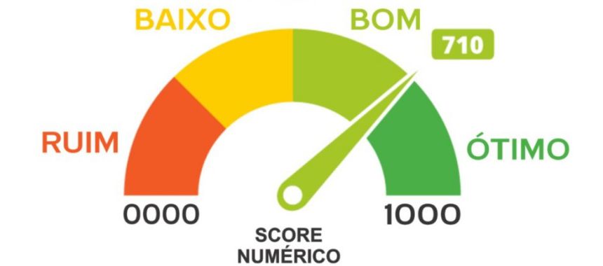 Saiba Como Melhorar sua Pontuação de Crédito Saiba Como Melhorar sua Pontuação de Crédito