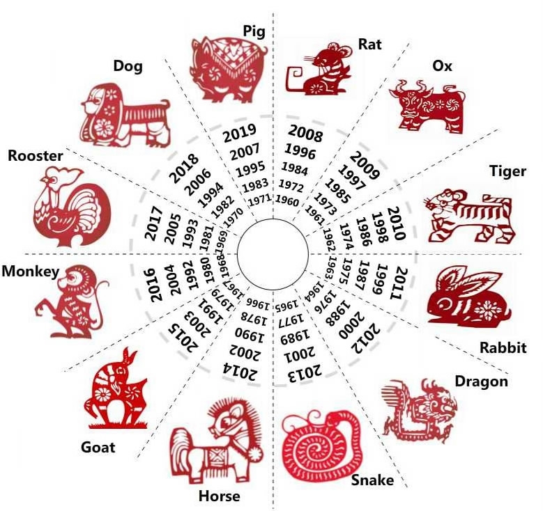 2022 какого животного гороскоп. Китайский гороскоп. Знаки зодиака по восточному календарю. Знаки китайского гороскопа по годам. Китайские знаки зодиака по годам.