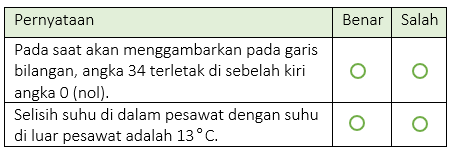 Pada saat terbang pada ketinggian tertentu suhu di dalam pesawat adalah 21