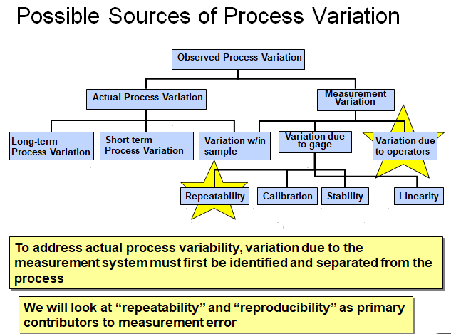 What is MSA(Measurement system analysis)? - Industrial training