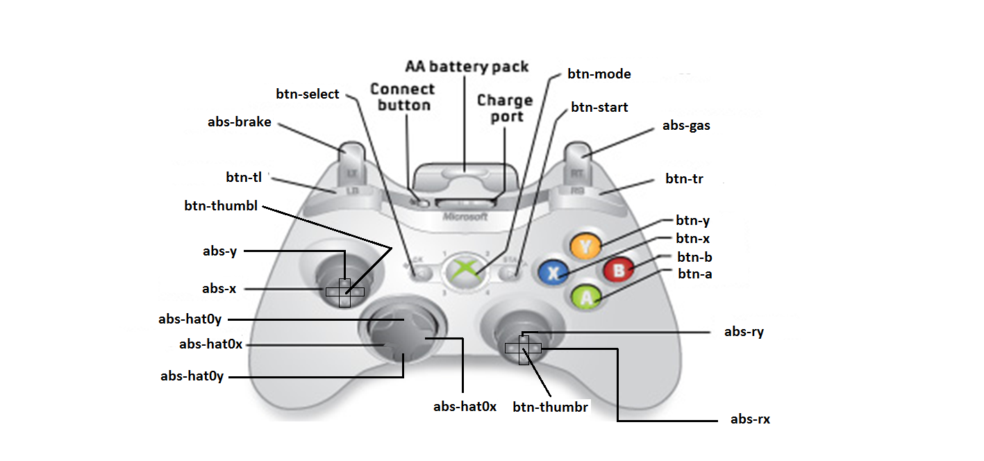 Что означает джойстик. Кнопка RS на джойстике Xbox 360. Джойстик Xbox 360 расположение кнопок. Кнопка RS на геймпаде Xbox 360. Обозначение кнопок геймпада Xbox 360.