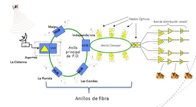 TECNOLOGÍA HFC: QUE ES Y COMO FUNCIONA