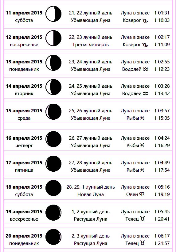 Луна растущая или убывающая на сегодня 2024. Лунный календарь. Знаки лунного календаря. Знак растущей Луны. Лунный календарь символы.