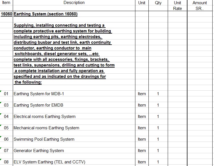 Electrical Bill Of Quantity (BOQ) Part Two Electrical Knowhow