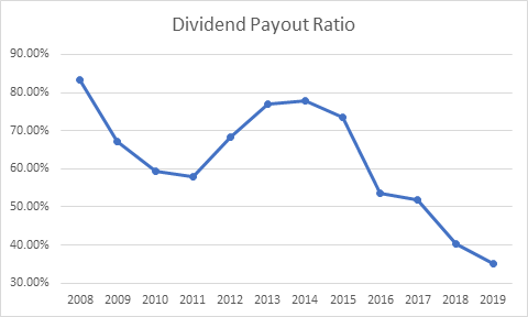 Bristol-Myers Squibb