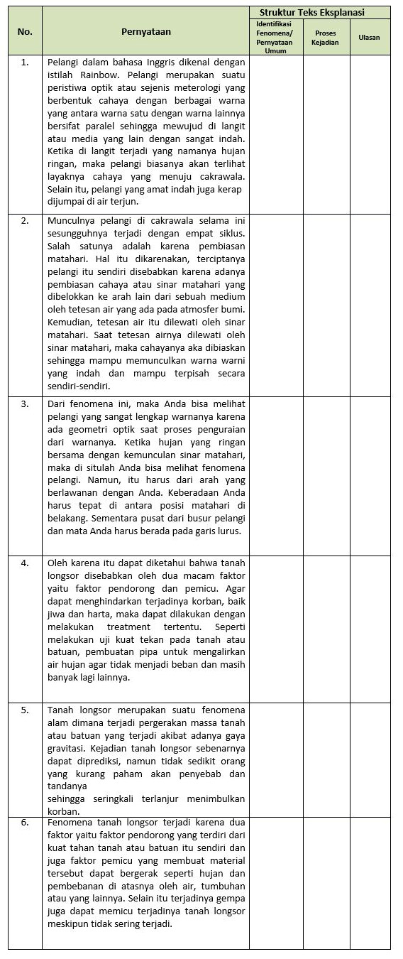 Teks eksplanasi sosial tentang narkoba