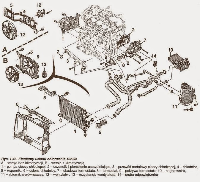 Renault Megane Cabrio I : Wymiana Chłodnicy