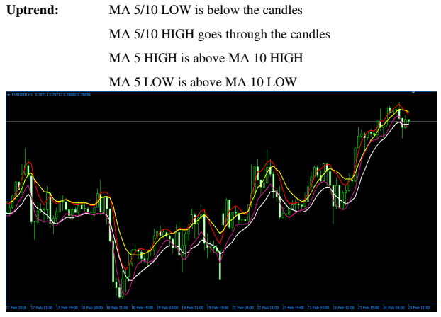 BBMA Trading Winnig Method