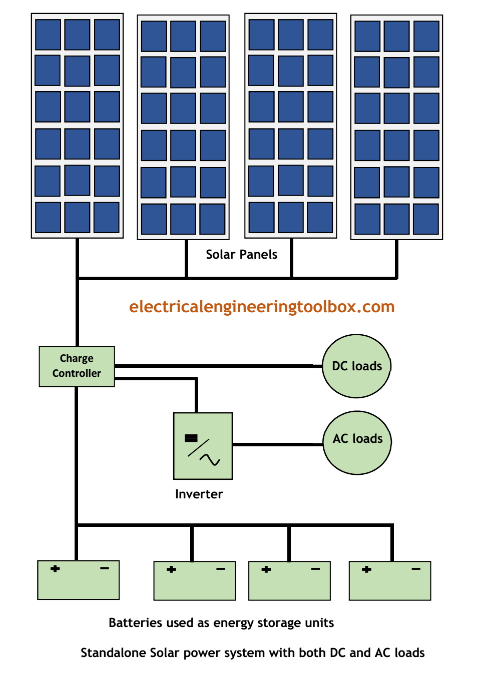 Types of Solar PV Power Supply Systems ~ Learning Electrical Engineering