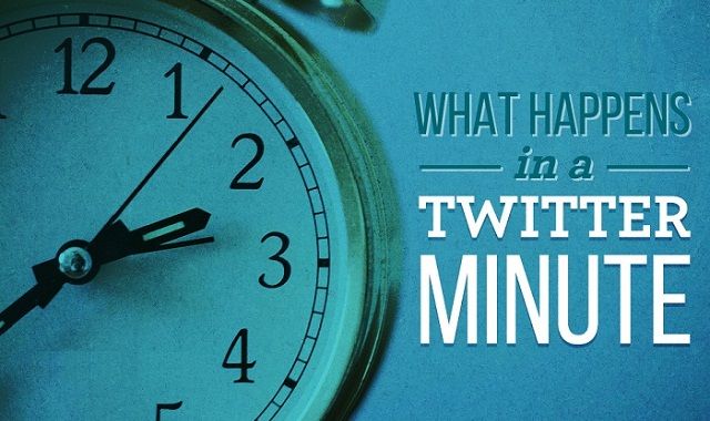 Image: What Happens in a Twitter Minute?