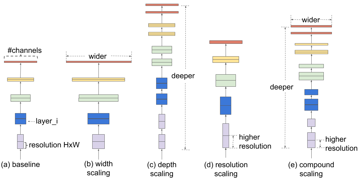 Efficientnet_structure