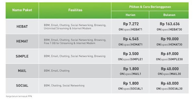 Blackberry Smartfren Harga Bundling