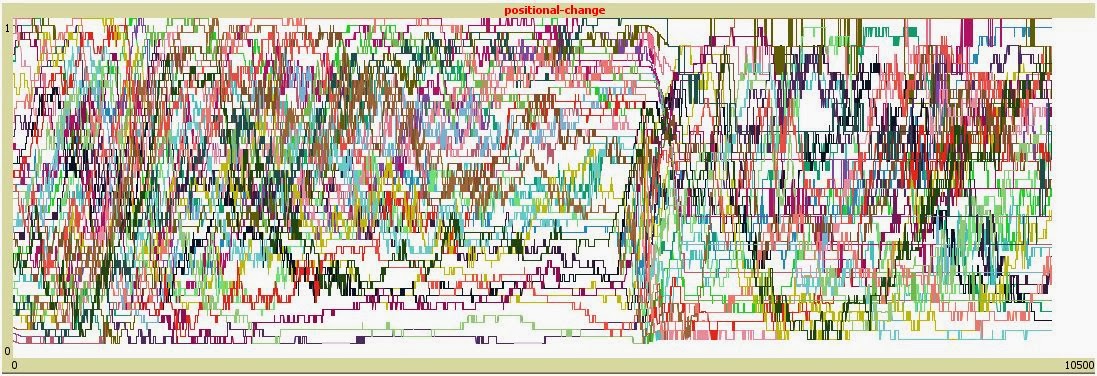 Lessons from the Peloton: A Peloton Palette