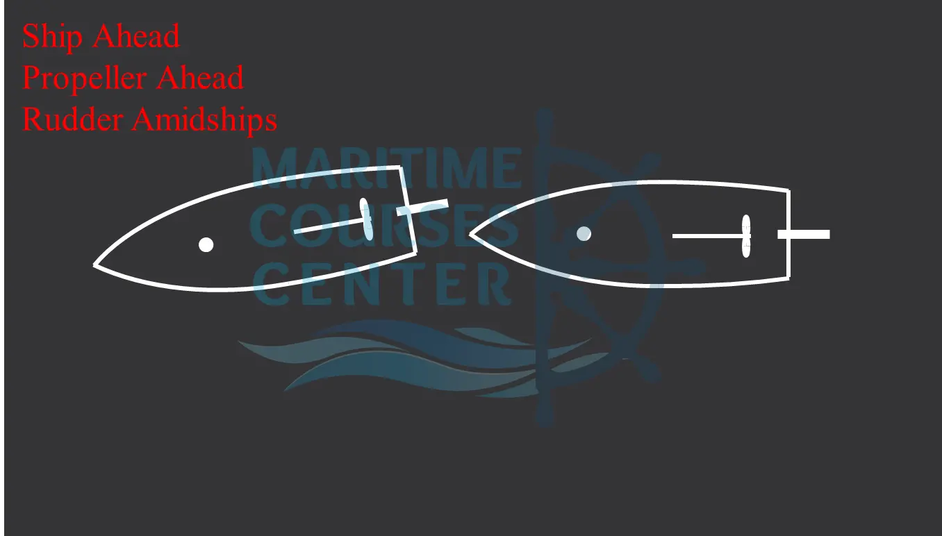 ship handling | Part 1 | boat handling | propellers | fixed propellers Right hand fixed propeller