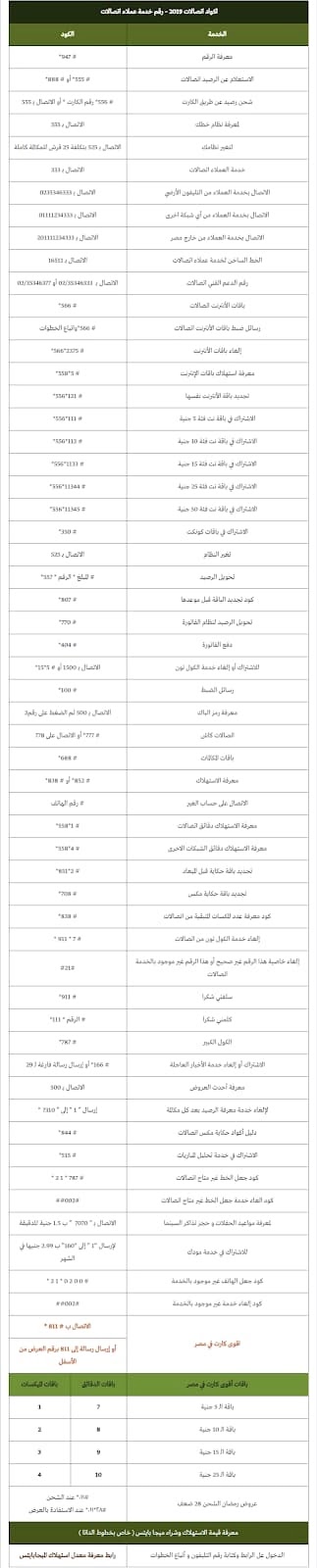 جميع اكواد شركة اتصالات لجميع العروض والخدمات 2021