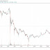 ADA phản ứng yếu ớt sau khi được niêm yết trên Coinbase