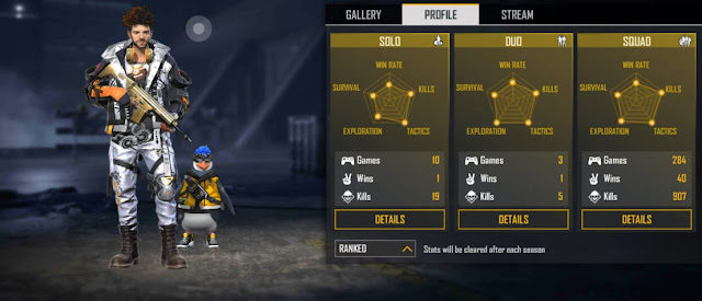 Ajjubhai94 Ranked Stats Ajjubhai94 (Total Gaming) vs Gyan Sujan: Who has better stats in Free Fire?