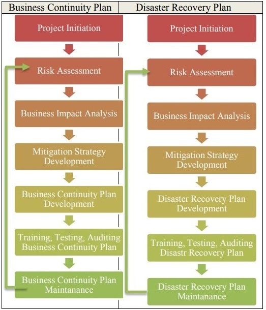 business continuity plan (bcp) adalah