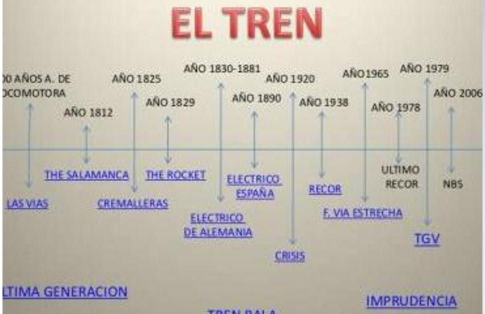 Medios de transporte y su evolución