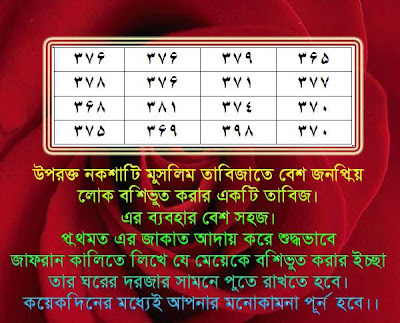 নারী বশীকরণ নকশাঃ: প্রচলিত ধারণা, নৈতিকতা ও সতর্কতা