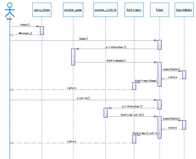 Isi hati: Aplikasi i-kios Indomaret Berbasis Web sequence diagram pemesanan tiket online 