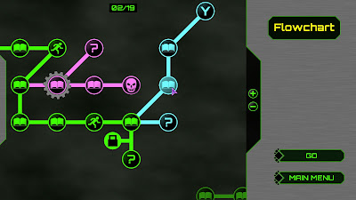 Head As Code Game Screenshot 6