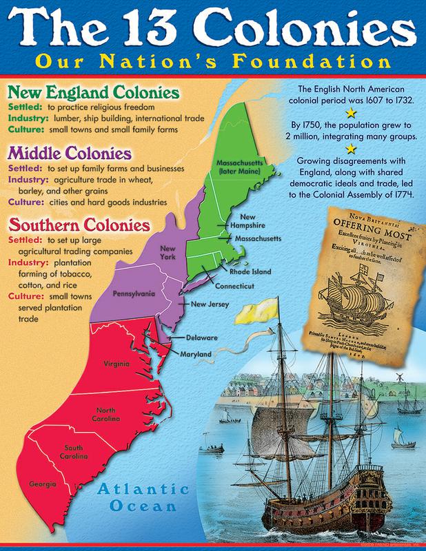 names-of-the-thirteen-colonies-the-13-colonies-in-the-revolutionary