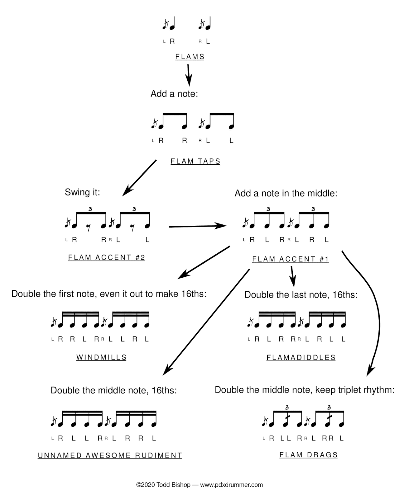 Cruise Ship Drummer! Alternating flam rudiments tree