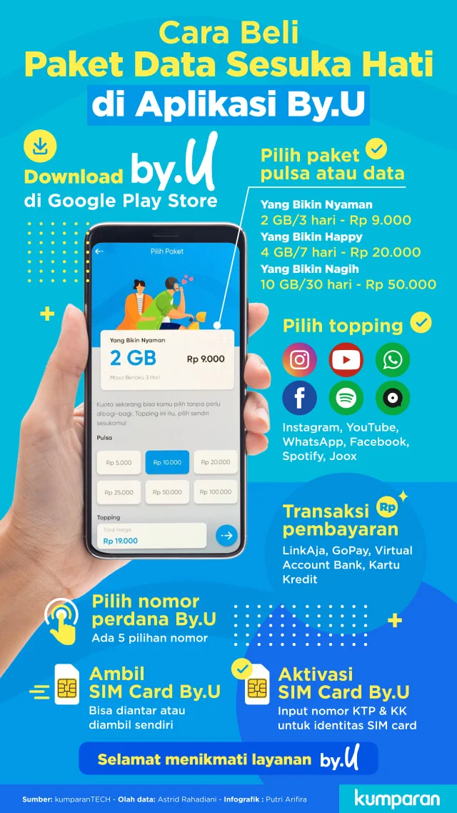 Kartu Perdana GSM By.U Telkomsel 2019