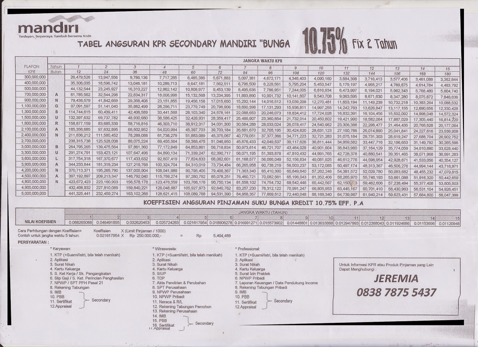 KPR KPR Primery l Top Up l Take Over l Multiguna l Secondery
