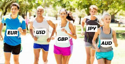 Best Resources to learn Fundamental Analysis in Forex Trading