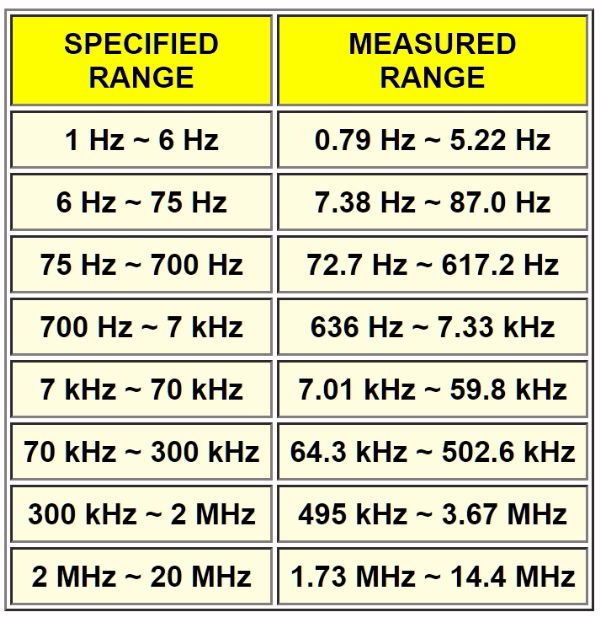 Chinese electronics products tested (143 tests) MAX038 function