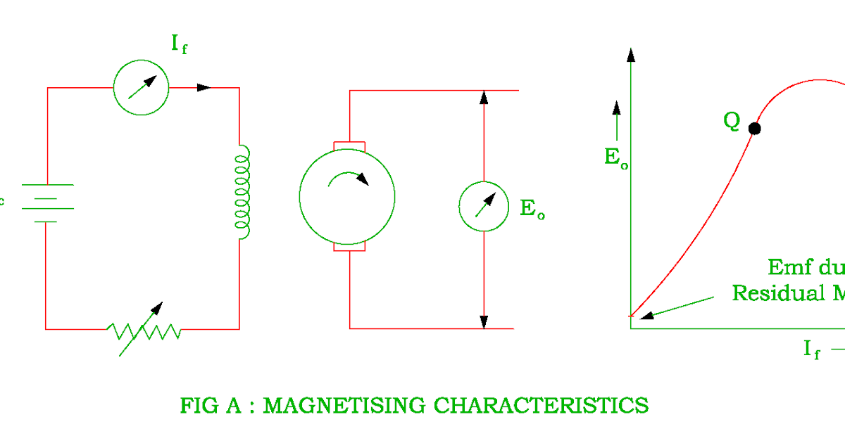 Characteristics of DC Shunt, DC Series and DC Compound Generator