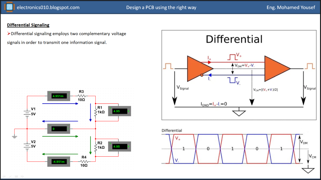 Differential signal. Filtering differential signal. Ацп single end. Преобразователь дифференциального сигнала в несимметричный. Differential signal.