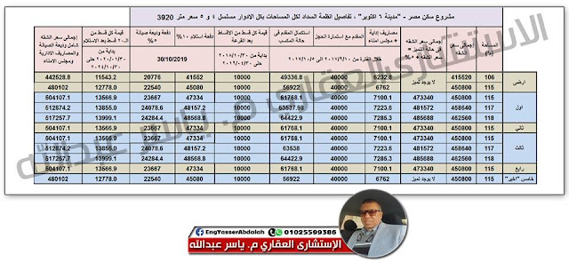 ننشر تفاصيل مشروع سكن مصر وجدول الأقساط وتفاصيل السداد لكل المناطق,حيث ستجد هنا,جدول الأقساط وتفاصيل السداد مدينة العبور,جدول الأقساط وتفاصيل السداد مدينة دمياط الجديدة,جدول الأقساط وتفاصيل السداد مدينة القاهرة الجديدة,جدول الأقساط وتفاصيل السداد مدينة بدر,جدول الأقساط وتفاصيل السداد مدينة المنيا الجديدة,,سكن مصر,اسعار سكن مصر,سكن مصر القاهرة الجديدة,كراسه شروط سكن مصر,اماكن سكن مصر،كراسة شروط سكن مصر,سكن مصر كراسة الشروط,تفاصيل سكن مصر,سكن مصر 2017