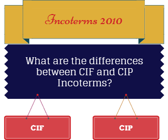 cip cif incoterms between differences importers exporters obligated insurance policy supply under these two