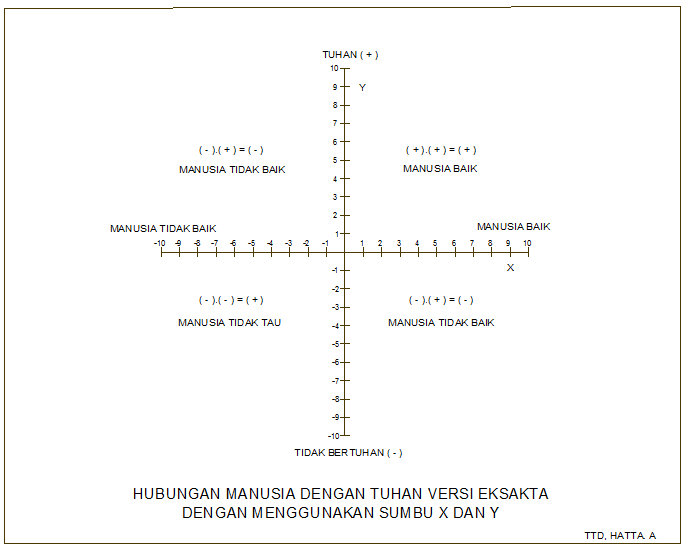 Management: Hubungan Manusia dengan Tuhan Versi Eksakta