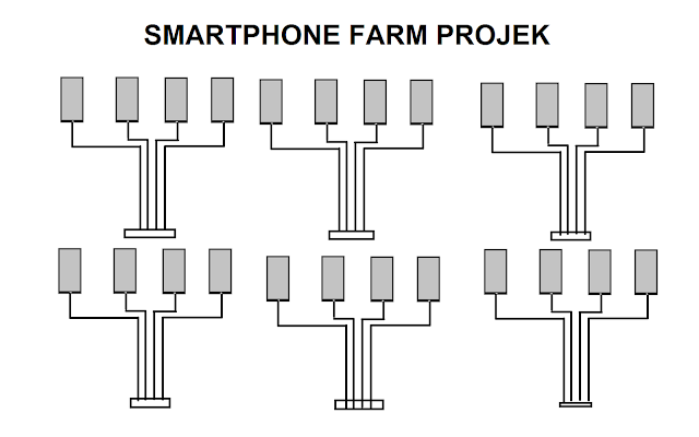 Smartphone Farm Projek Part 1`