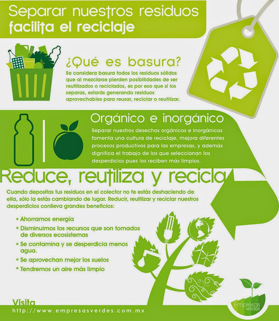 Recursos Para La Educaci N Ambiental D A Mundial Del Reciclaje De