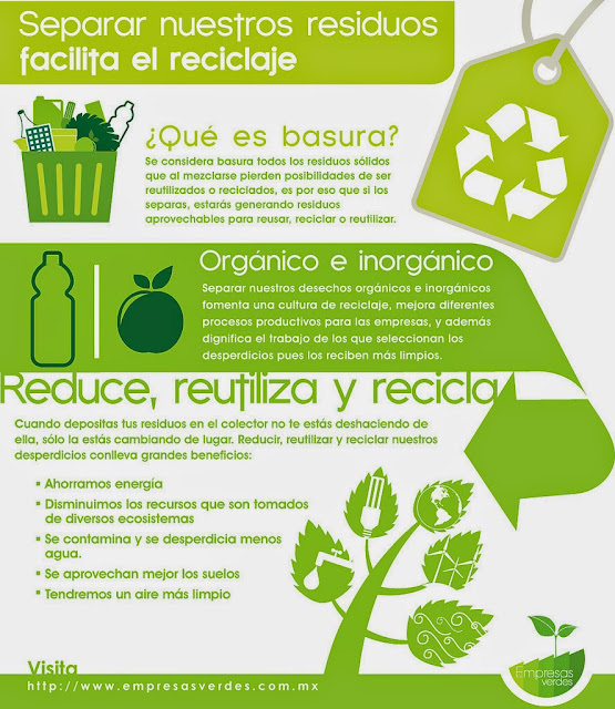 Recursos para la Educación Ambiental: Día Mundial del Reciclaje – 17 de