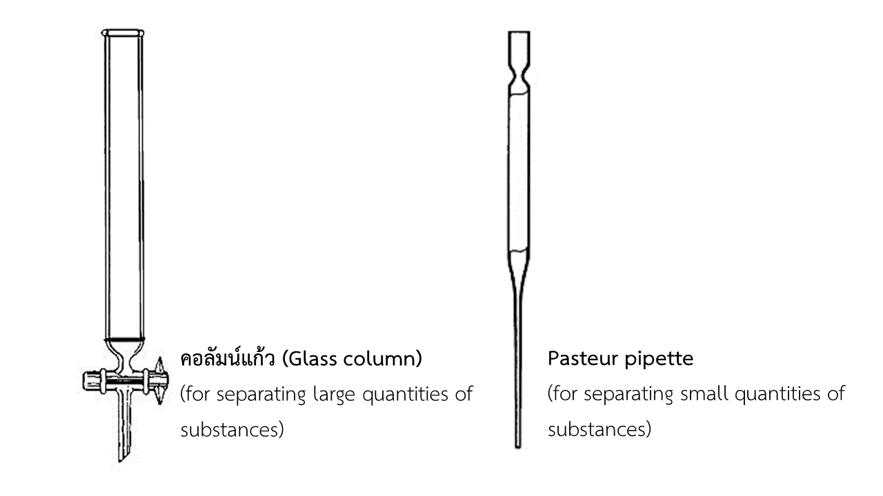 Pasteur Pipette Column Chromatography