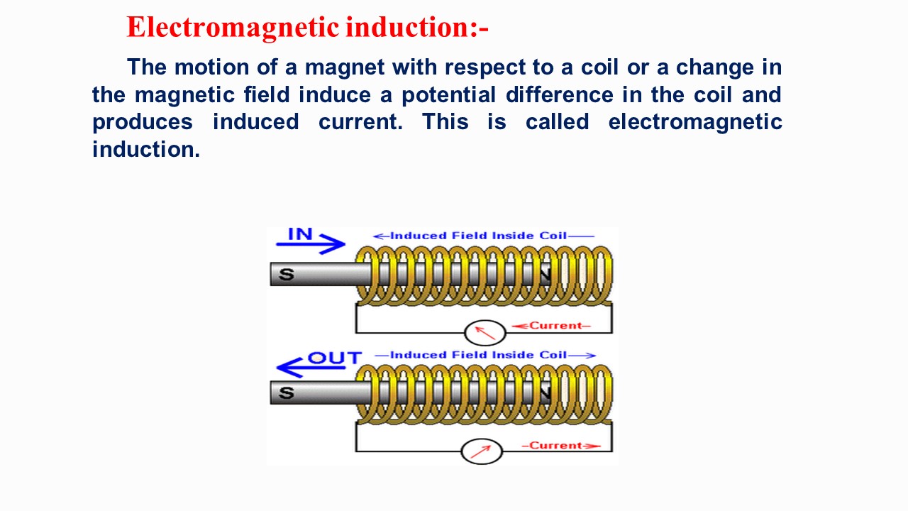 Effect Of Electric Current Diagram