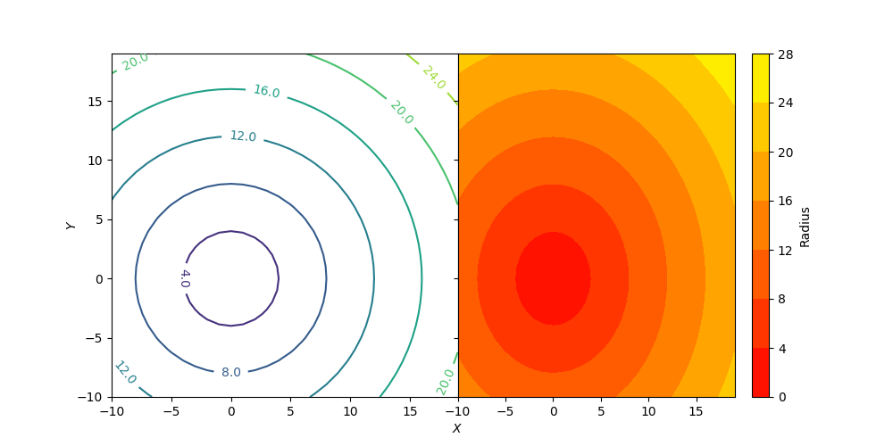 Contour Plotting with Matplotlib