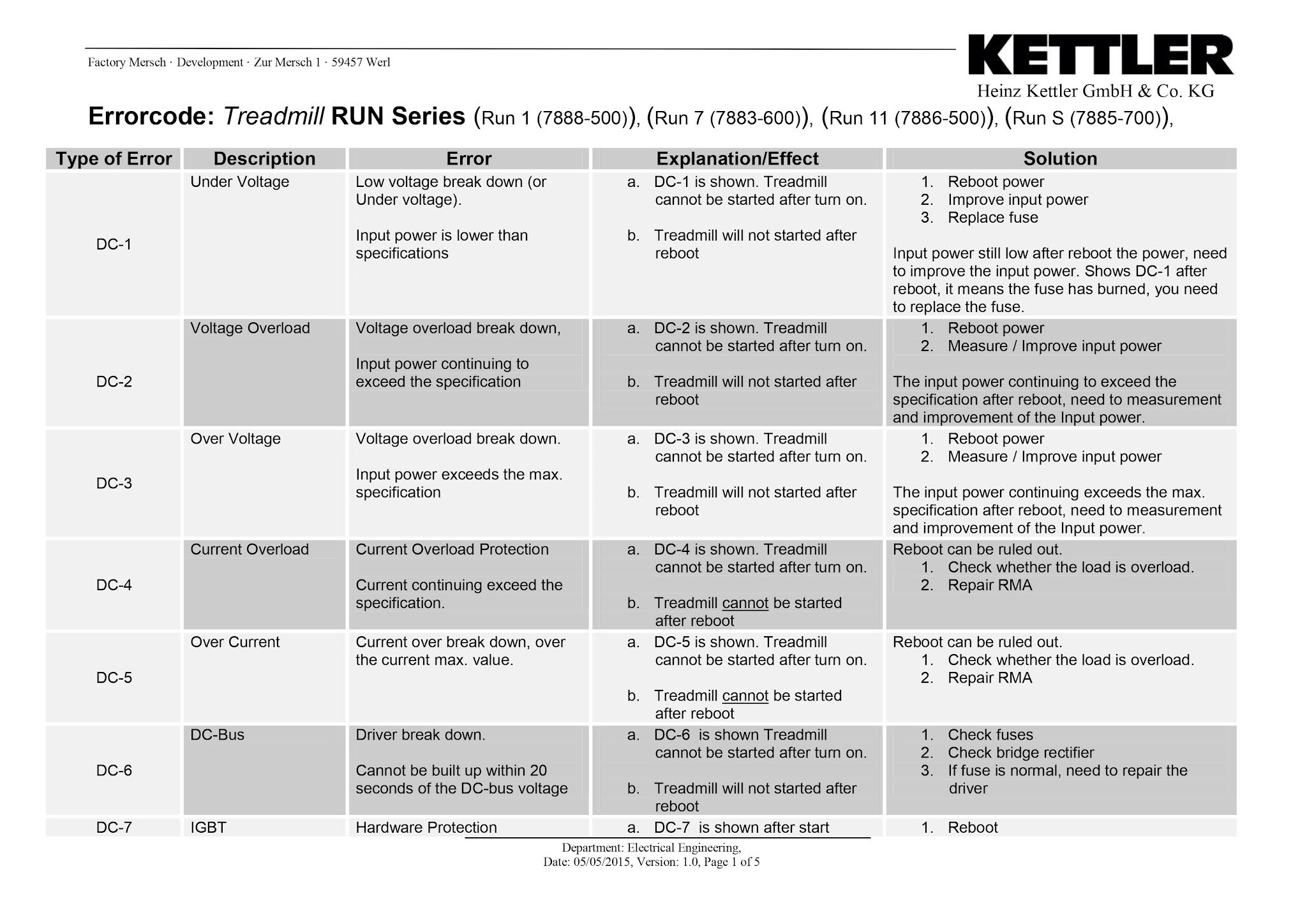 Kettler Run Error Table