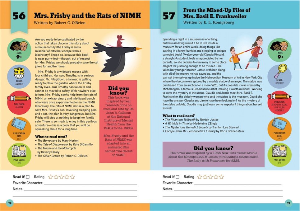 The Fairview Review The Children's Book Review Anniversary Tour