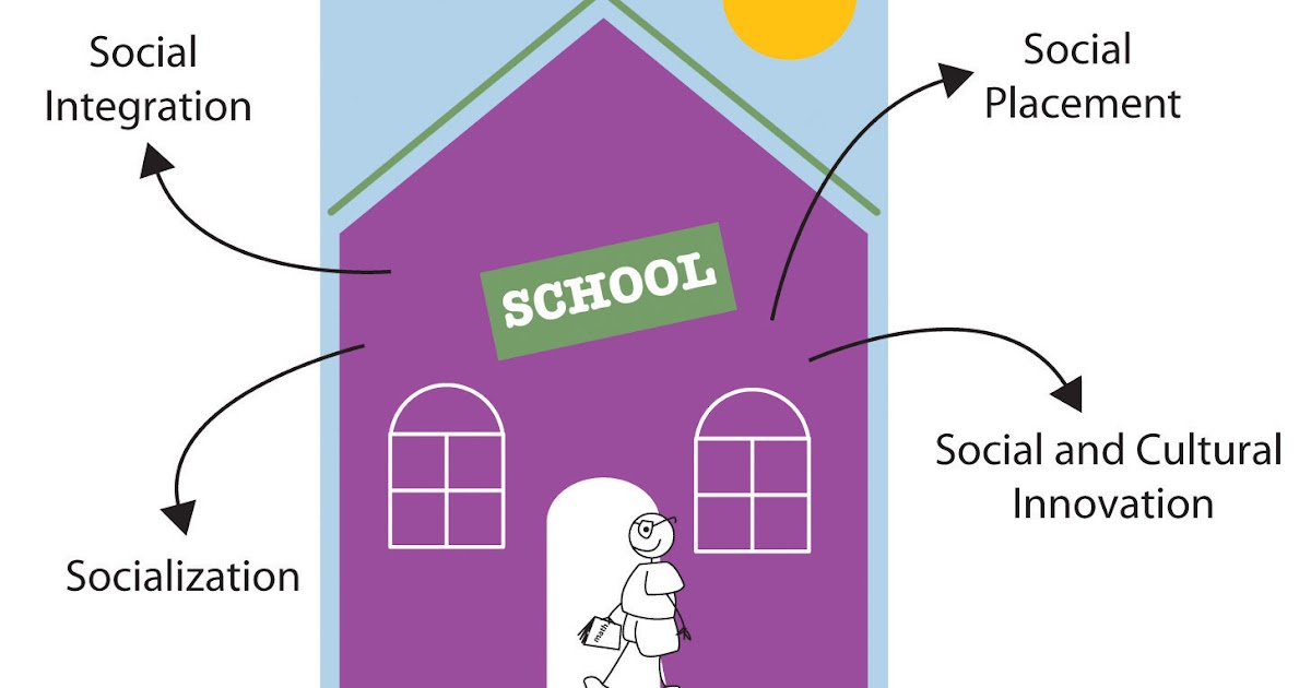 What Are The Four Functions Of Education?