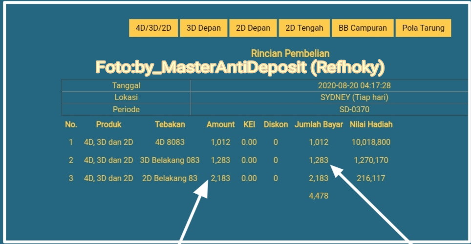 PUSAT INFORMASI TERPERCAYA SEPUTAR BETINGAN ONLINE YANG