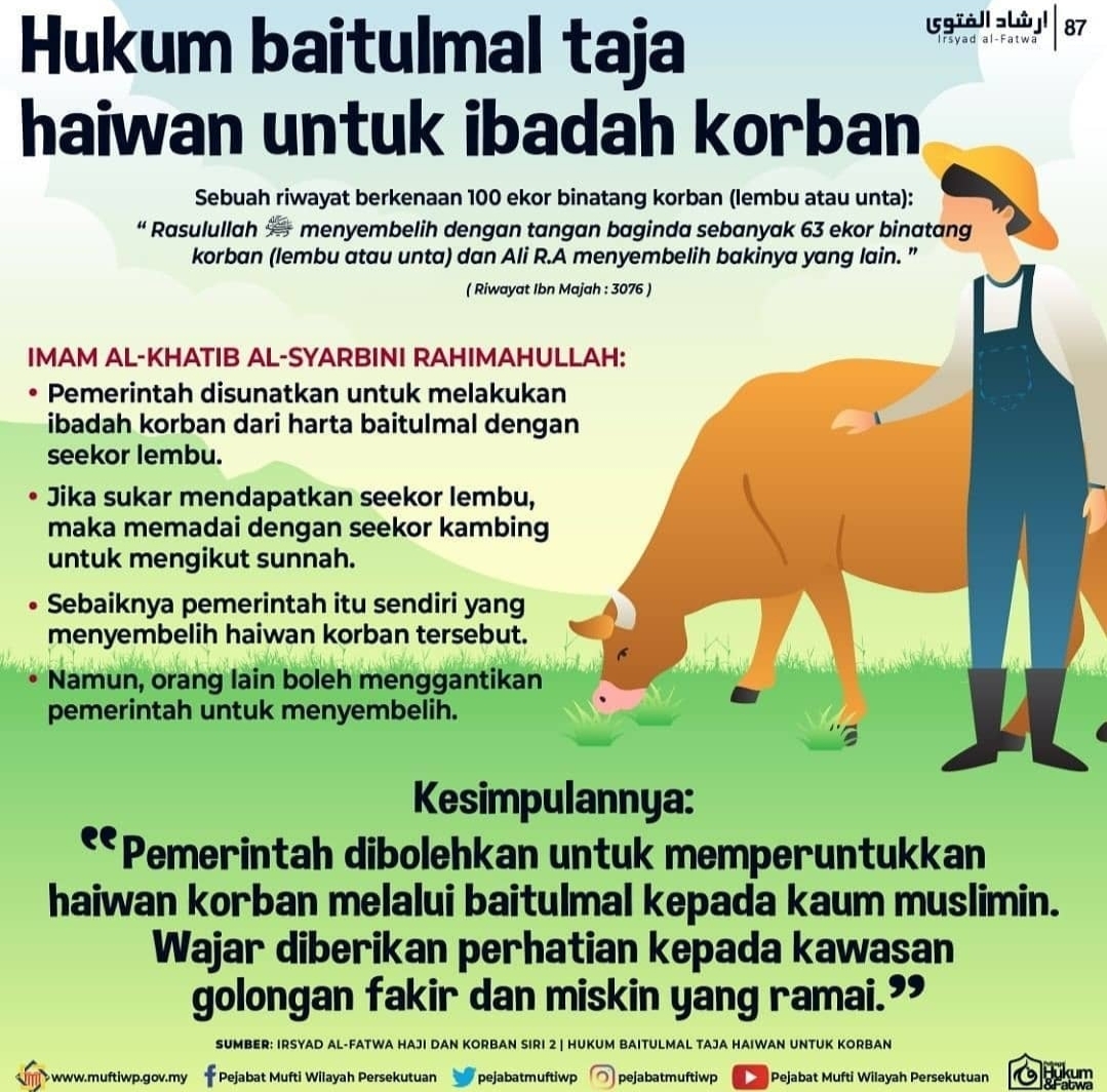 Korban fadilat ibadah FAQ Qurban