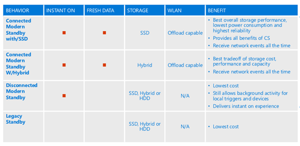 Hardware grafico in standby moderno