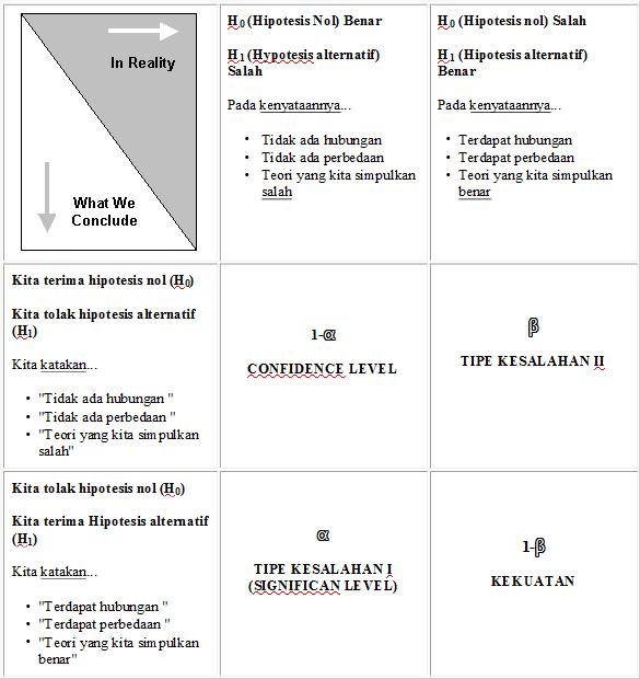 Hipotesis Penelitian Pengertian Peran Manfaat Pengujian
